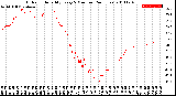 Milwaukee Weather Outdoor Humidity<br>Every 5 Minutes<br>(24 Hours)