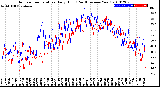 Milwaukee Weather Outdoor Temperature<br>Daily High<br>(Past/Previous Year)