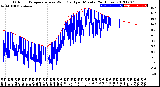 Milwaukee Weather Outdoor Temperature<br>vs Wind Chill<br>per Minute<br>(24 Hours)