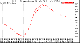 Milwaukee Weather Outdoor Temperature<br>per Minute<br>(24 Hours)