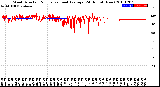 Milwaukee Weather Wind Direction<br>Normalized and Average<br>(24 Hours) (New)