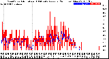 Milwaukee Weather Wind Speed<br>Actual and 10 Minute<br>Average<br>(24 Hours) (New)