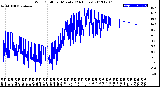 Milwaukee Weather Wind Chill<br>per Minute<br>(24 Hours)