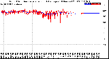 Milwaukee Weather Wind Direction<br>Normalized and Average<br>(24 Hours) (Old)