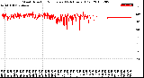 Milwaukee Weather Wind Direction<br>Normalized<br>(24 Hours) (Old)