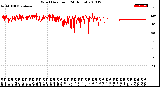 Milwaukee Weather Wind Direction<br>(24 Hours)