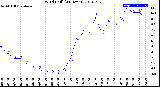 Milwaukee Weather Wind Chill<br>(24 Hours)