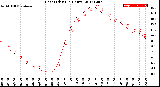 Milwaukee Weather Heat Index<br>(24 Hours)