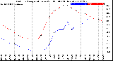 Milwaukee Weather Outdoor Temperature<br>vs Wind Chill<br>(24 Hours)