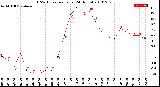 Milwaukee Weather THSW Index<br>per Hour<br>(24 Hours)