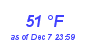 Milwaukee Weather Dewpoint High High Month