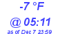 Milwaukee Weather Dewpoint High Low Today