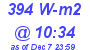 Milwaukee Weather Solar Radiation High Today