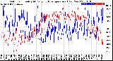 Milwaukee Weather Outdoor Humidity<br>At Daily High<br>Temperature<br>(Past Year)