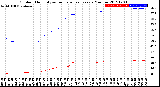 Milwaukee Weather Outdoor Humidity<br>vs Temperature<br>Every 5 Minutes