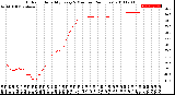 Milwaukee Weather Outdoor Humidity<br>Every 5 Minutes<br>(24 Hours)