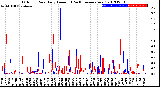 Milwaukee Weather Outdoor Rain<br>Daily Amount<br>(Past/Previous Year)