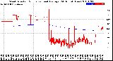 Milwaukee Weather Wind Direction<br>Normalized and Average<br>(24 Hours) (New)