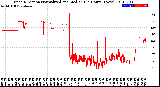 Milwaukee Weather Wind Direction<br>Normalized and Median<br>(24 Hours) (New)