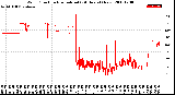 Milwaukee Weather Wind Direction<br>Normalized<br>(24 Hours) (New)