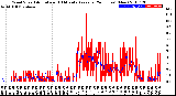 Milwaukee Weather Wind Speed<br>Actual and 10 Minute<br>Average<br>(24 Hours) (New)