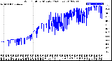 Milwaukee Weather Wind Chill<br>per Minute<br>(24 Hours)