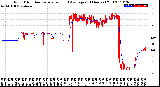 Milwaukee Weather Wind Direction<br>Normalized and Average<br>(24 Hours) (Old)