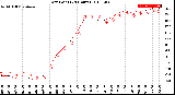 Milwaukee Weather Dew Point<br>(24 Hours)