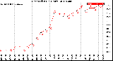 Milwaukee Weather Heat Index<br>(24 Hours)