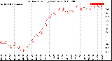 Milwaukee Weather Outdoor Humidity<br>(24 Hours)