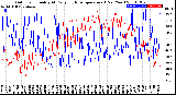 Milwaukee Weather Outdoor Humidity<br>At Daily High<br>Temperature<br>(Past Year)