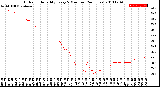 Milwaukee Weather Outdoor Humidity<br>Every 5 Minutes<br>(24 Hours)