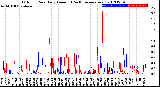 Milwaukee Weather Outdoor Rain<br>Daily Amount<br>(Past/Previous Year)