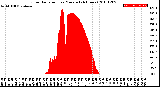 Milwaukee Weather Solar Radiation<br>per Minute<br>(24 Hours)