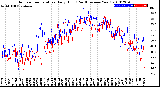 Milwaukee Weather Outdoor Temperature<br>Daily High<br>(Past/Previous Year)