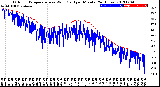 Milwaukee Weather Outdoor Temperature<br>vs Wind Chill<br>per Minute<br>(24 Hours)