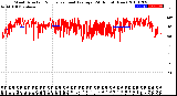 Milwaukee Weather Wind Direction<br>Normalized and Average<br>(24 Hours) (New)