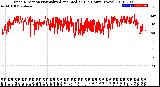 Milwaukee Weather Wind Direction<br>Normalized and Median<br>(24 Hours) (New)