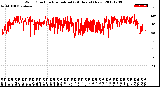 Milwaukee Weather Wind Direction<br>Normalized<br>(24 Hours) (New)