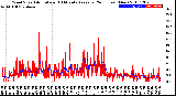 Milwaukee Weather Wind Speed<br>Actual and 10 Minute<br>Average<br>(24 Hours) (New)