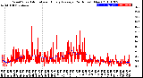 Milwaukee Weather Wind Speed<br>Actual and Hourly<br>Average<br>(24 Hours) (New)