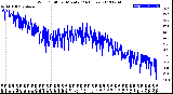 Milwaukee Weather Wind Chill<br>per Minute<br>(24 Hours)