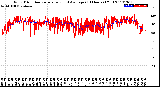 Milwaukee Weather Wind Direction<br>Normalized and Average<br>(24 Hours) (Old)