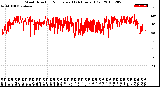 Milwaukee Weather Wind Direction<br>Normalized<br>(24 Hours) (Old)