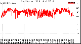 Milwaukee Weather Wind Direction<br>(24 Hours)