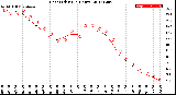 Milwaukee Weather Heat Index<br>(24 Hours)