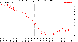 Milwaukee Weather Outdoor Humidity<br>(24 Hours)