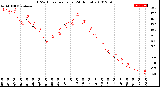 Milwaukee Weather THSW Index<br>per Hour<br>(24 Hours)