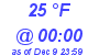 Milwaukee Weather Dewpoint High High Today