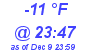 Milwaukee Weather Dewpoint High Low Today